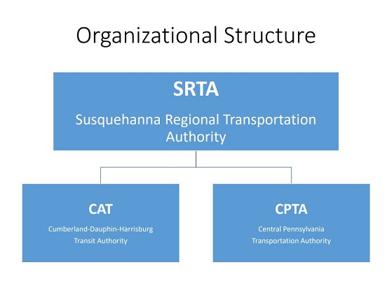 SRTA Structure